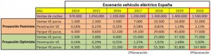 Tabla1