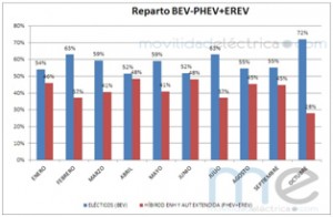 Tabla2