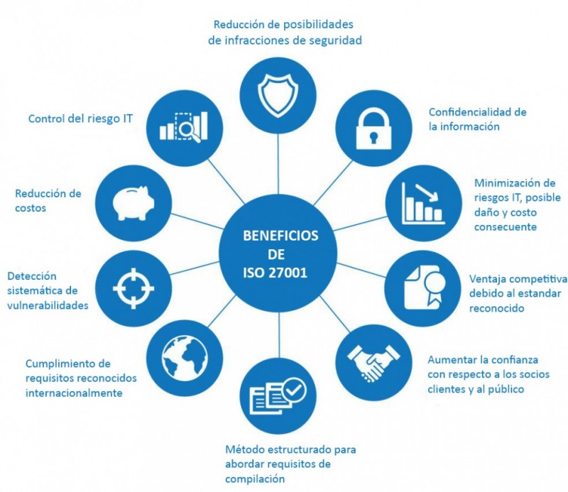 ISO27001